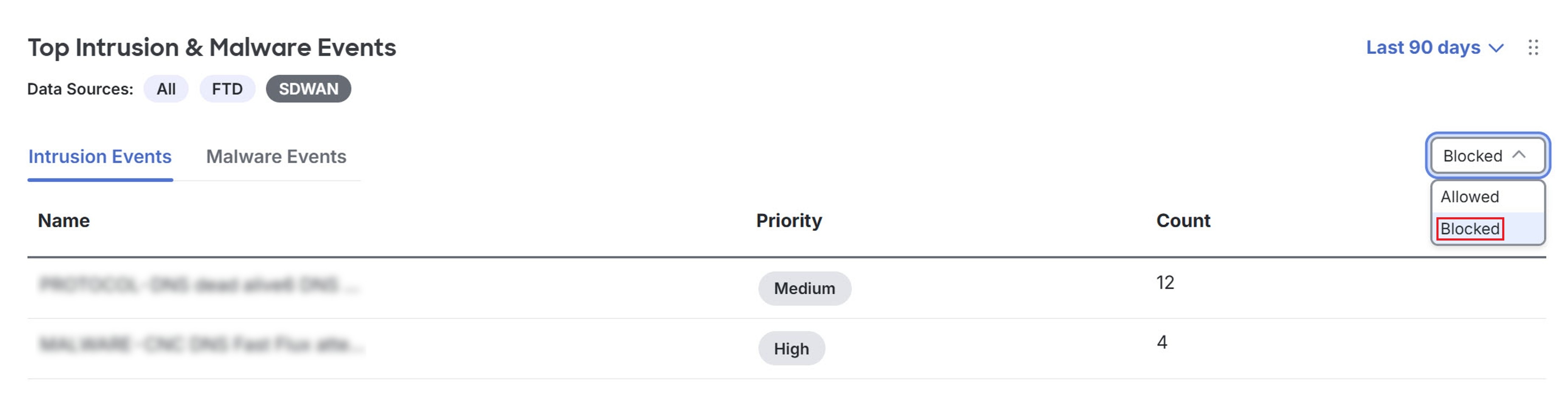 Top Intrusion & Malware Events dashlet displaying the Intrusion Events tab with example intrusion data and selection options.