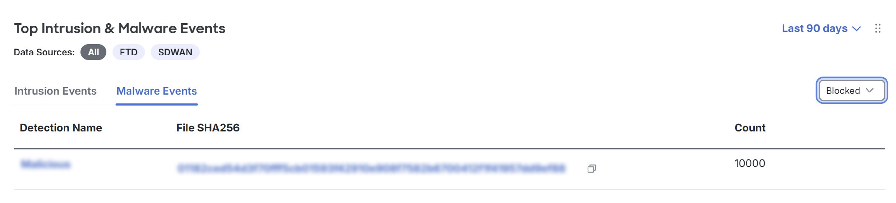Malware Events tab in the Top Intrusion & Malware Events dashlet displays malicious file counts over time.